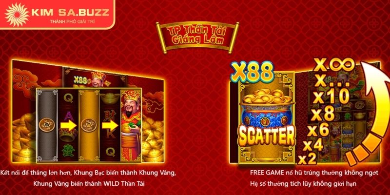 Nổ Hũ Thần Tài Giáng Lâm Kimsa Bí Quyết Thắng Từ Chuyên Gia 1 Nổ hũ Thần Tài Giáng Lâm Kimsa trải nghiệm đẳng cấp